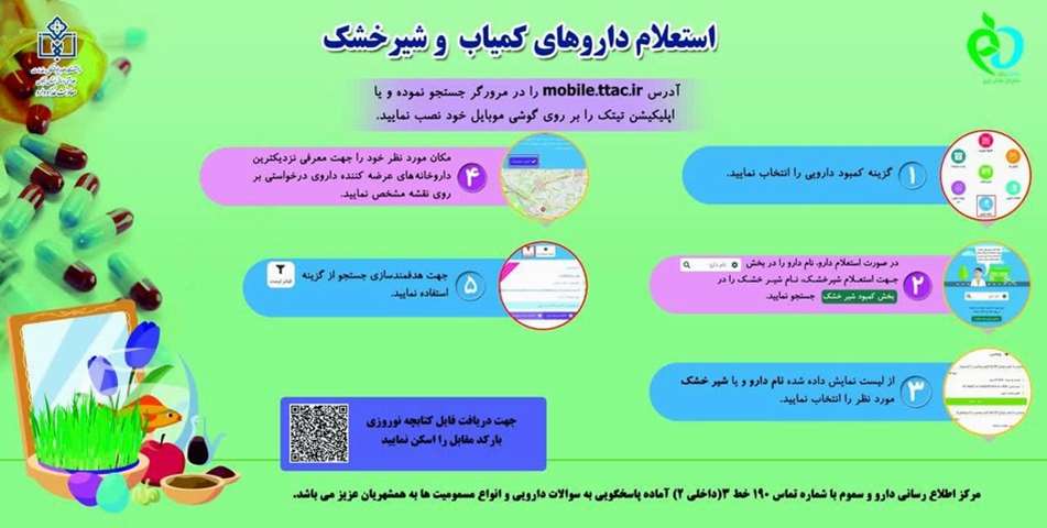 دارو کمیاب و شیر خشک